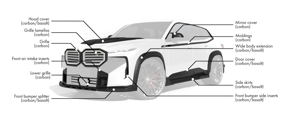 Body kit for BMW XM includes: