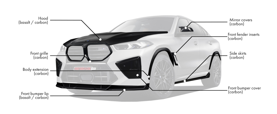 Body kit for BMW X6M Competition LCI includes: