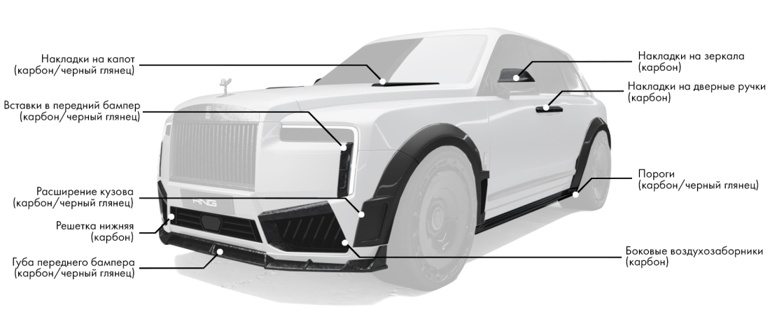 Обвес на Rolls-Royce Cullinan включает: