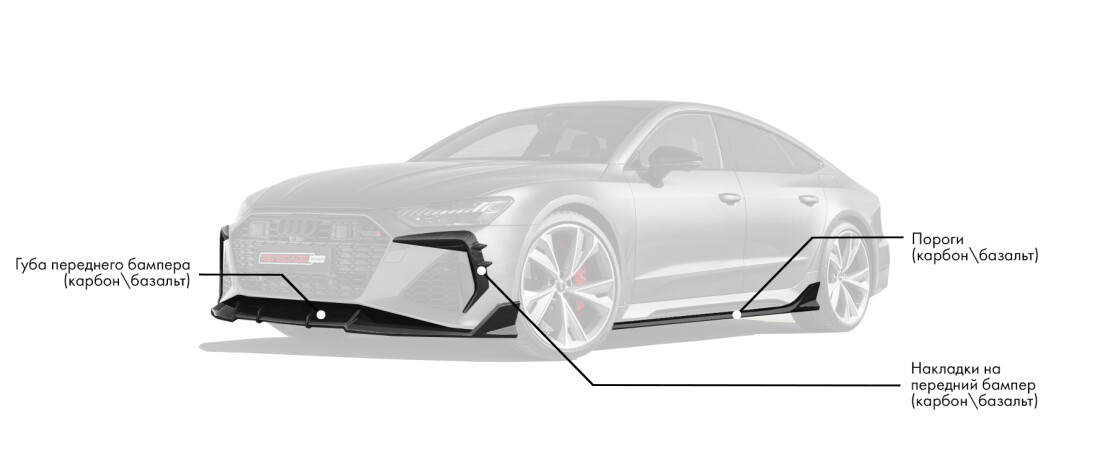 Обвес на Audi RS7 C8 включает: