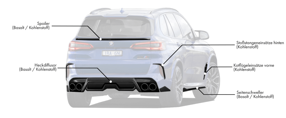 Body kit für BMW X5M F95 enthält: